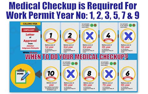 malaysia fomema check|Foreign Worker – Malaysian Immigration Department.